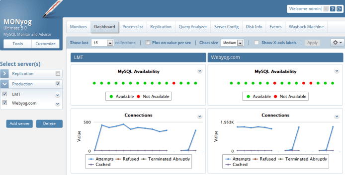 Researcher found a severe flaw in the MONyog monitoring tool
