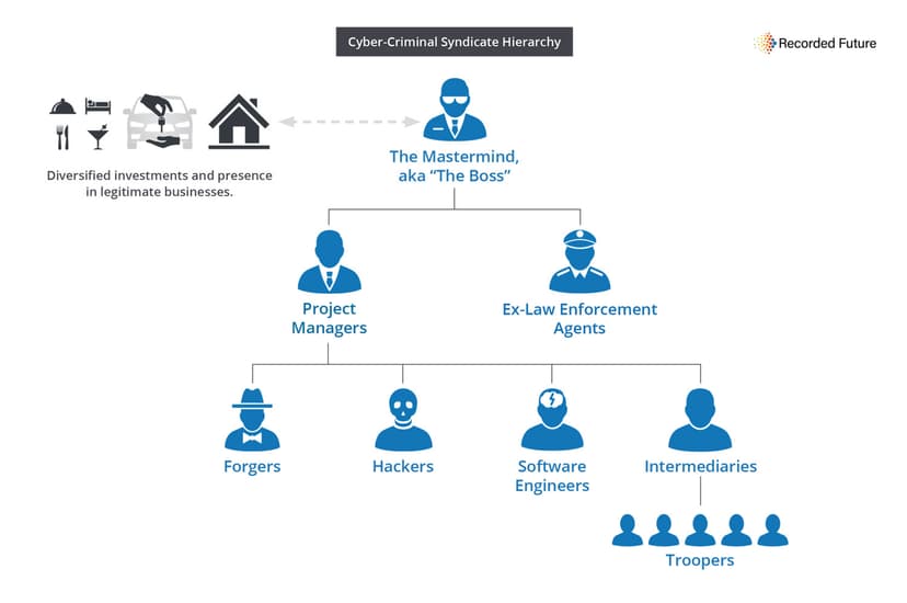 How much money earns cybercriminals? Mostly from $1,000 to $3,000, but …