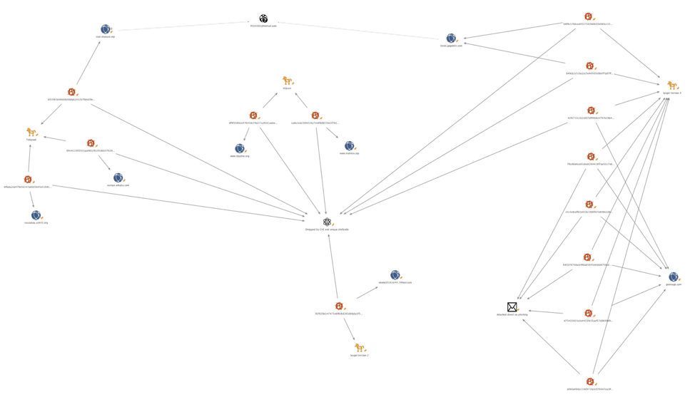 China-Linked DragonOK APT Group continues updating tools and tactics
