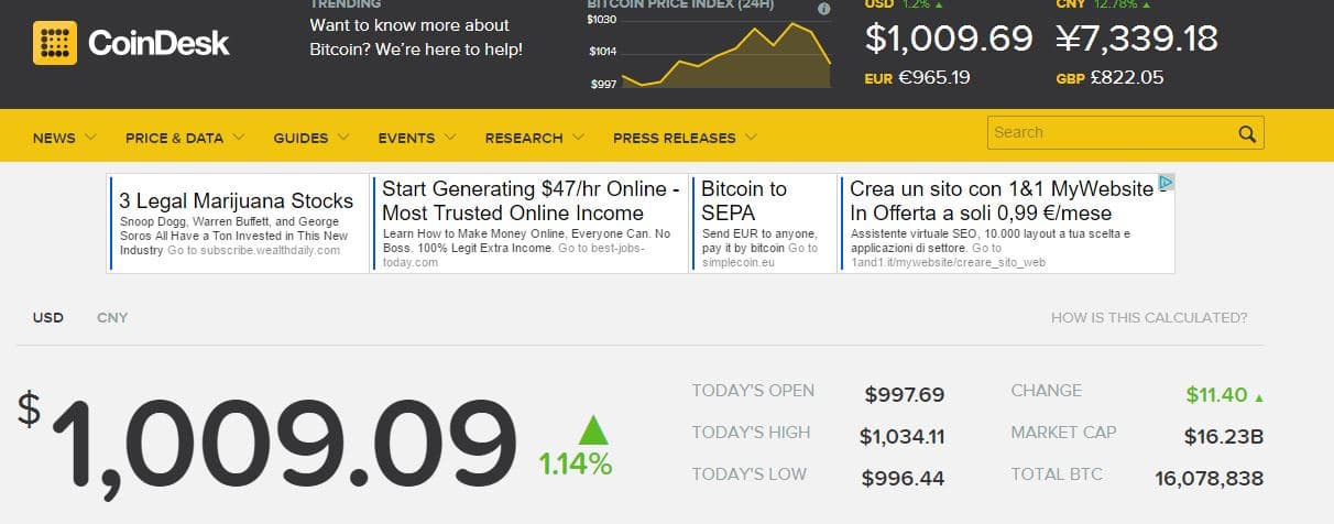 Bitcoin passes above $1,000 for first time since 2013