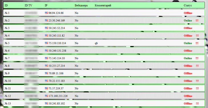 Several thousand Linux devices infected with the Linux.Proxy.10 Trojan