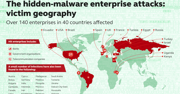 High sophisticated Fileless malware infected 140 companies in 40 countries
