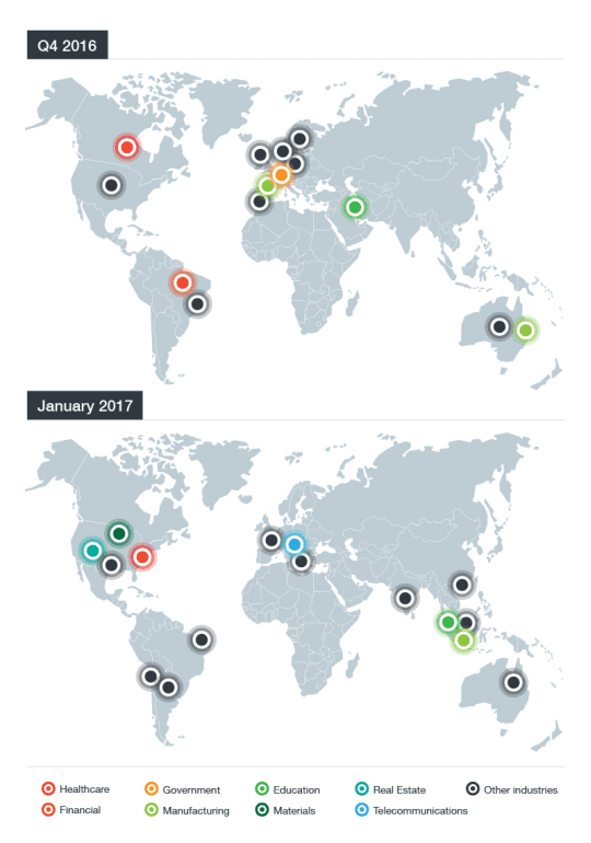 CRYSIS Ransomware is back and crooks are using RDP attacks once again