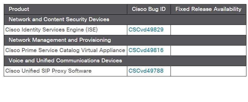 The CVE-2017-5638 Apache Struts 2 command execution flaw affects Cisco products