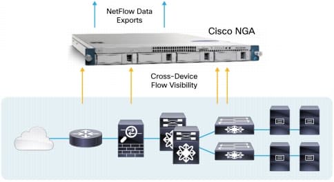 High severity bug discovered in CISCO NETFLOW GENERATION APPLIANCE