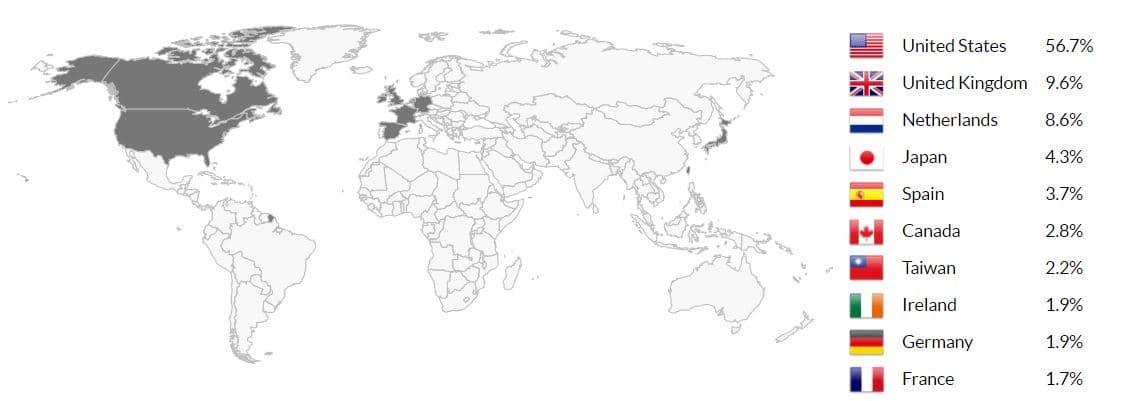 Global DDoS Threat Landscape Q4 2016 – US, UK and Netherlands top attacked countries
