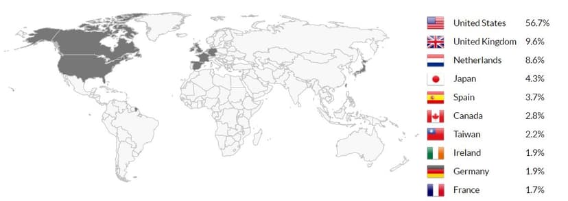 Global DDoS Threat Landscape Q4 2016 – US, UK and Netherlands top attacked countries