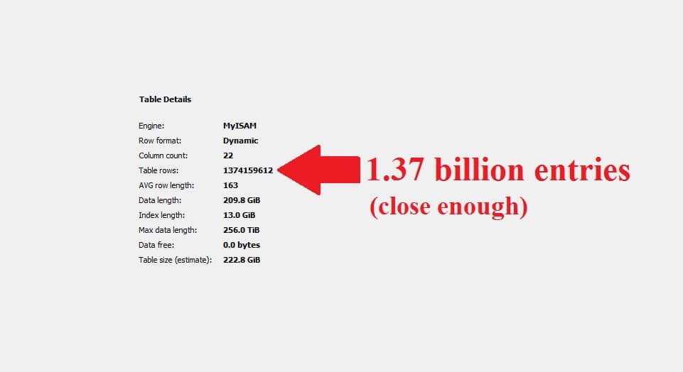 Chris Vickery announced a 1.37 billion records data leak to disclose on Monday