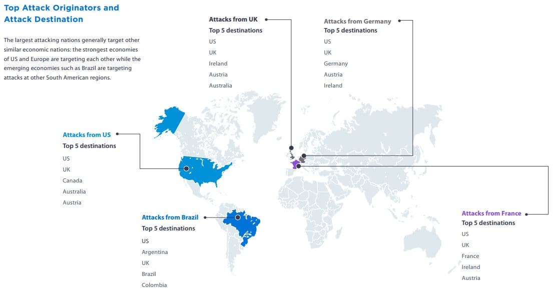 The total potential loss for financial services globally is estimated at £8 billion
