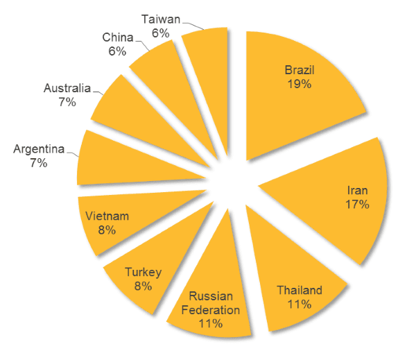 Symantec is monitoring the Hajime IoT malware, is it the work of vigilante hacker?