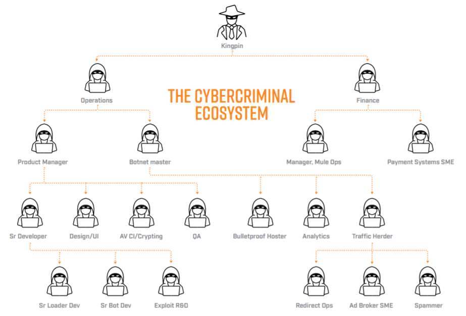 Anatomy of Cybercriminal Communications: Why do crooks prefer Skype