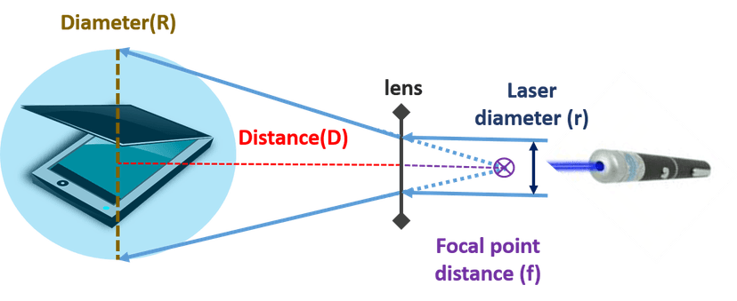 Ops, hackers can exfiltrate data from air-gapped networks through a malware controlled via a scanner