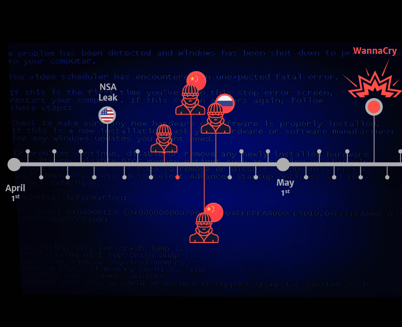 At least 3 different groups have been leveraging the NSA EternalBlue exploit, what’s went wrong?