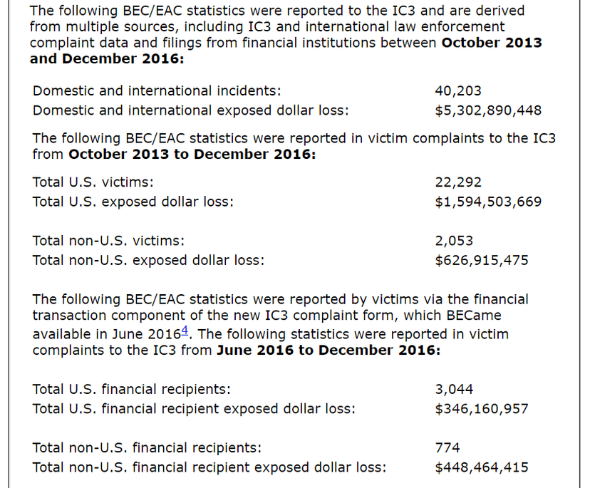 Business email compromise (BEC), the 5 billion dollar scam