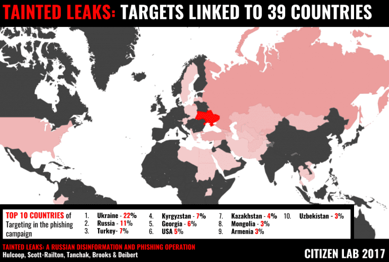 Tainted Leaks – Widespead Russia’s disinformation campaign hit 39 Countries