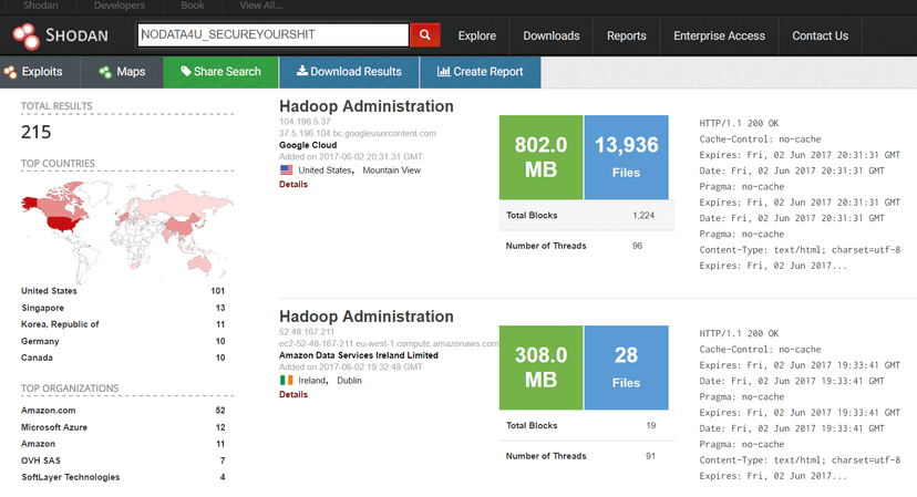 Unsecure Hadoop Distributed File System installs 5 PB of Data