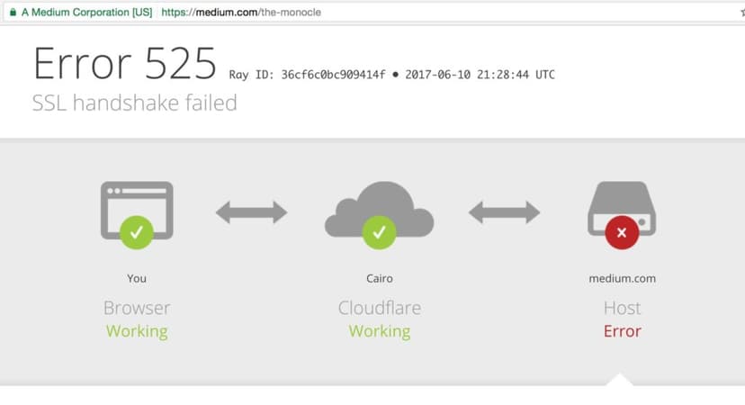 Egypt blocks dozens of websites including ‘Medium’ without any official announcement