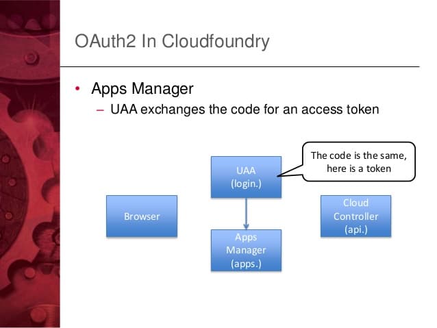 Cloud Foundry has disclosed a privilege escalation flaw in User Account and Authentication software