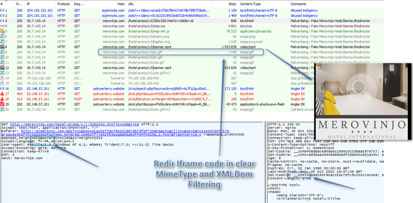 A fresh massive AdGholas Malvertising campaign infects millions