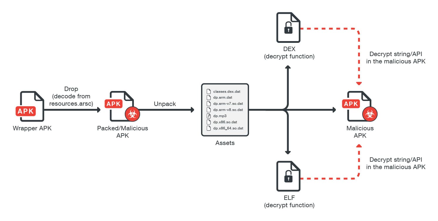 ghostctrl android-backdoor