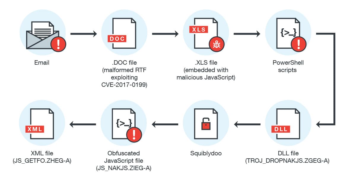 Malware campaign targets Russian-Speaking companies with a new Backdoor