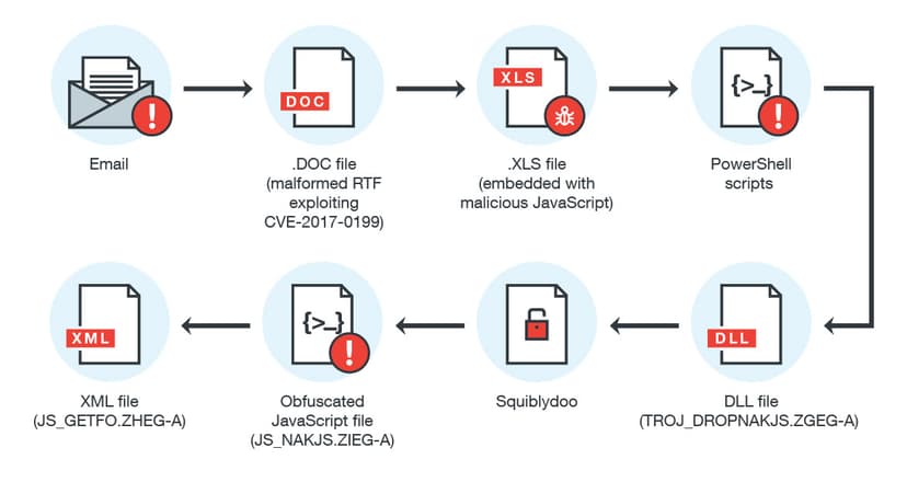 Malware campaign targets Russian-Speaking companies with a new Backdoor