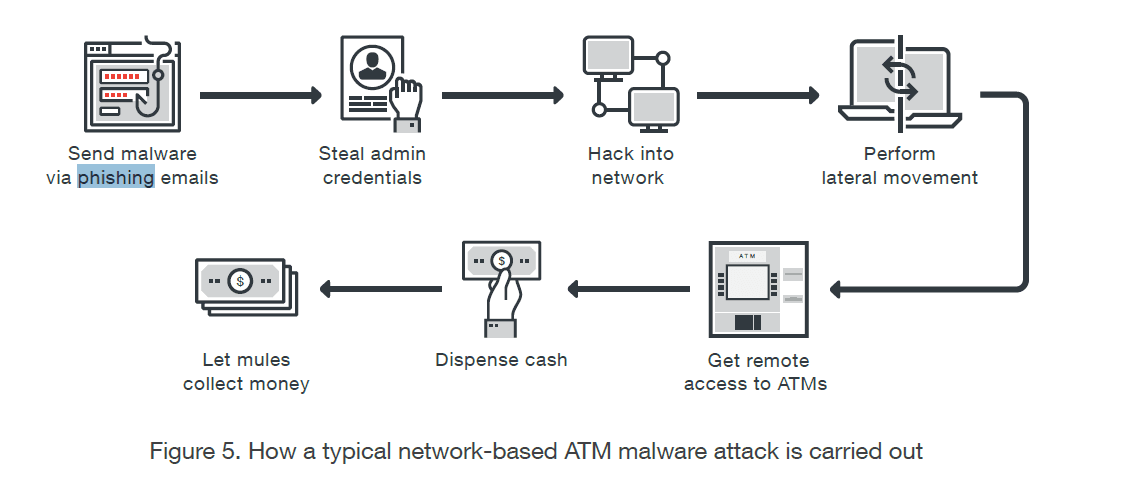 ATM hacking