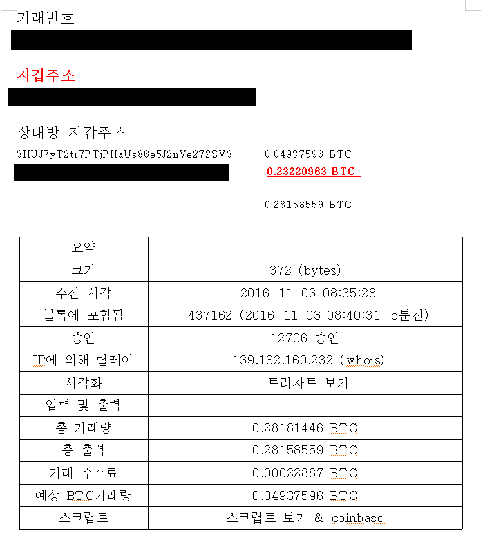 Hangul Word Processor