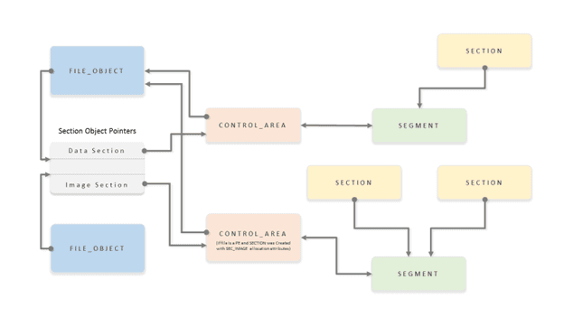 PsSetLoadImageNotifyRoutine kernel flaw