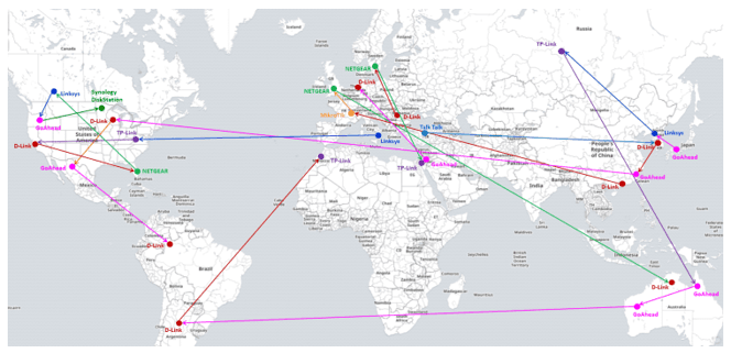 IoT botnet