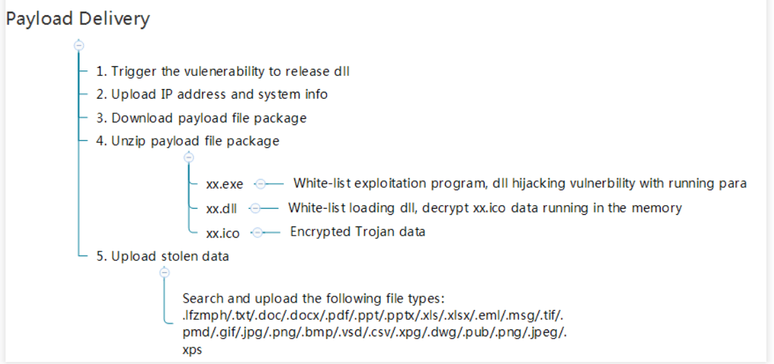 Office-zero-day-CVE-2017-11826