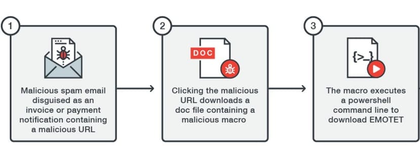URSNIF spam campaign expose new macro evasion tactics