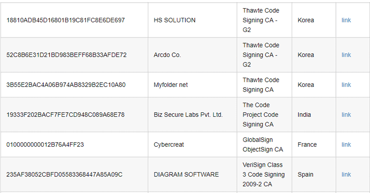 Malware signed with stolen Digital code-signing certificates continues to bypass security software