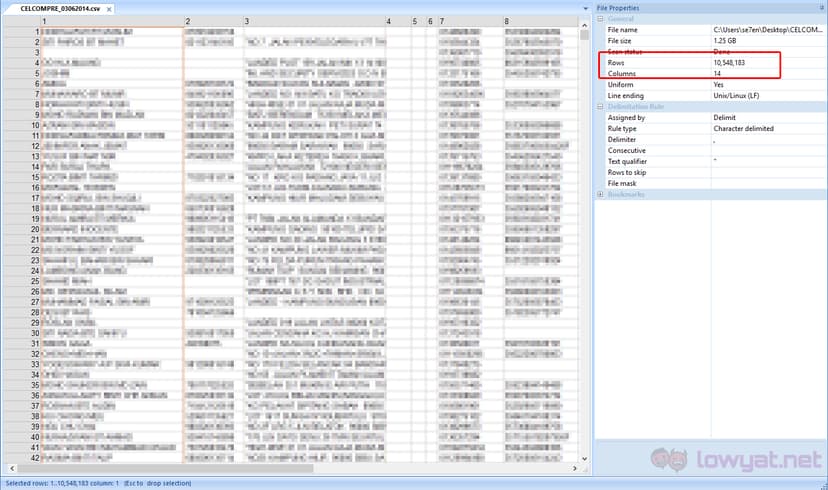 2014 Data Breach – 46.2 Million Malaysian Mobile phone numbers leaked online