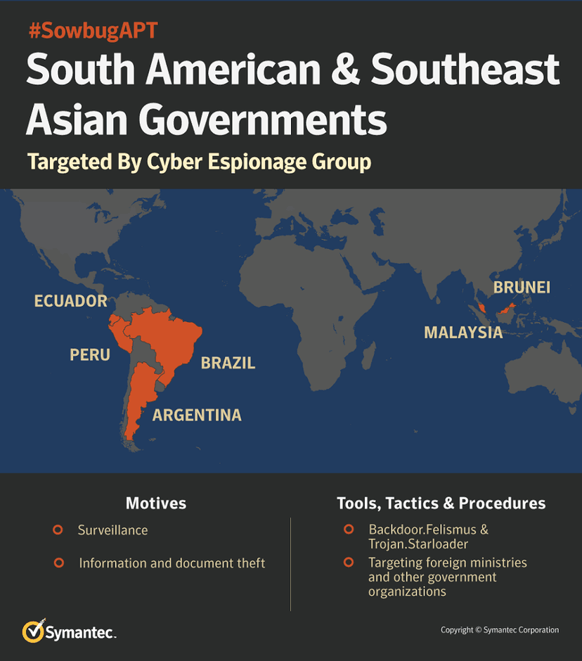 Symantec uncovered a new APT, the cyber espionage Sowbug group