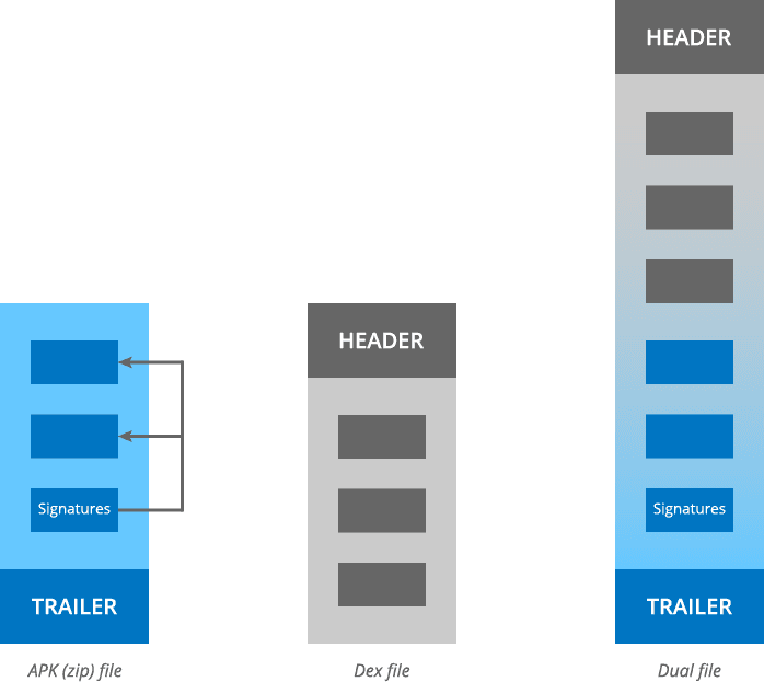 Android Janus vulnerability allows attackers to inject Malware into legitimate apps avoiding detection