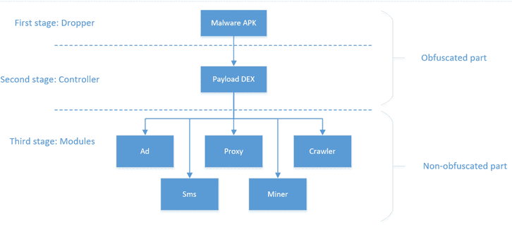 Loapi android-malware