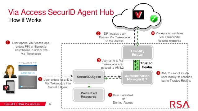 RSA Authentication SDK affected by two critical vulnerabilities, patch it now!
