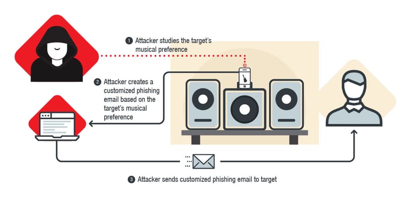 Hackers can remotely control thousands of Sonos and Bose speakers