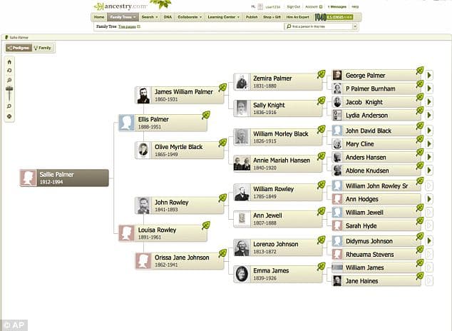 website Ancestry.com