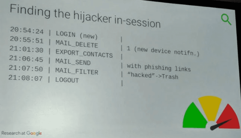 Less than 10% of Gmail users enabled two-factor authentication