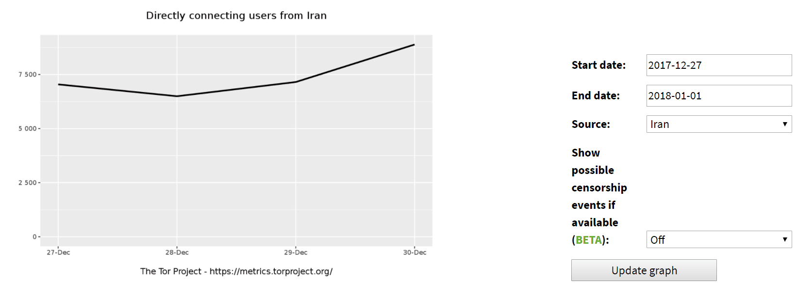 Iran protests