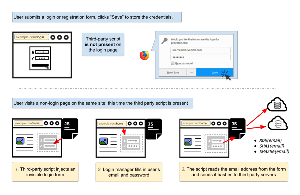 password-manager tracking