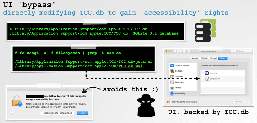 Coldroot RAT cross-platform malware targets MacOS without being detected