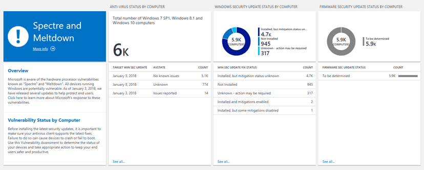 Windows Analytics now includes Meltdown and Spectre detector