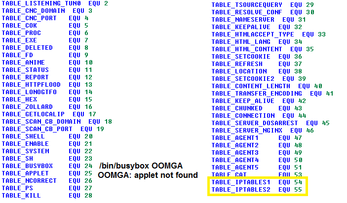 OMG botnet, the first Mirai variant that sets up proxy servers on vulnerable devices