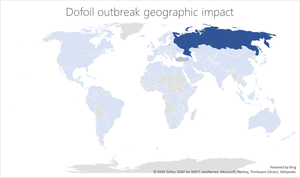 Dofoil