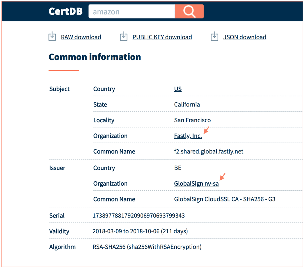 SSL certificate