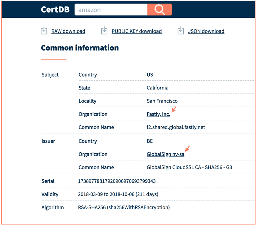 Ensuring best website security through SSL Certificate updates.