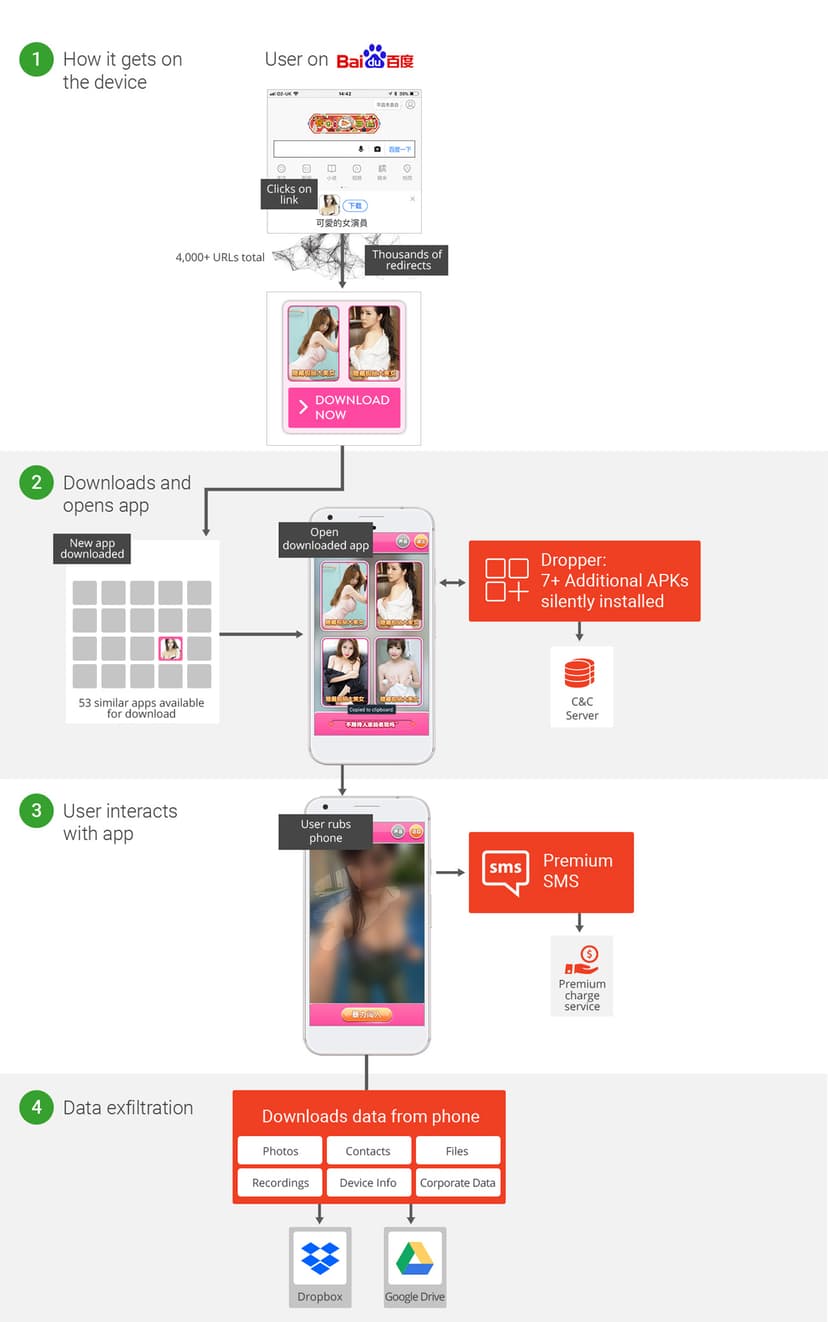 RedDrop, a new Android Malware records ambient Audio and exfiltrate user’s data